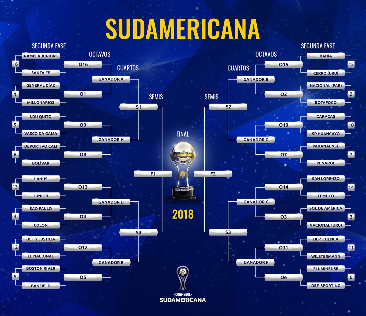 Así quedaron los emparejamientos de la Copa Sudamericana. 