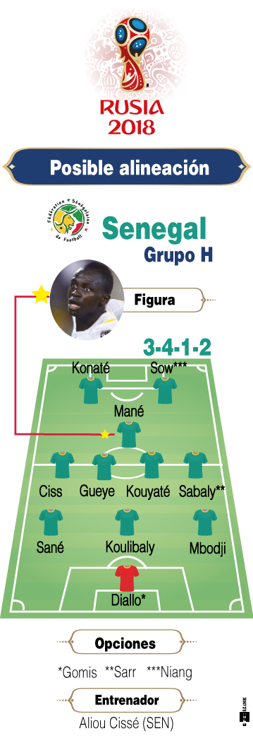 Selección Senegal. 