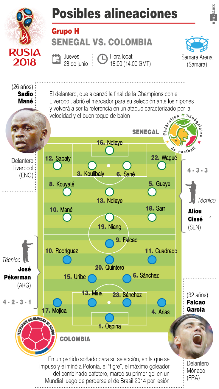 Previa del duelo entre Senegal y Colombia. 