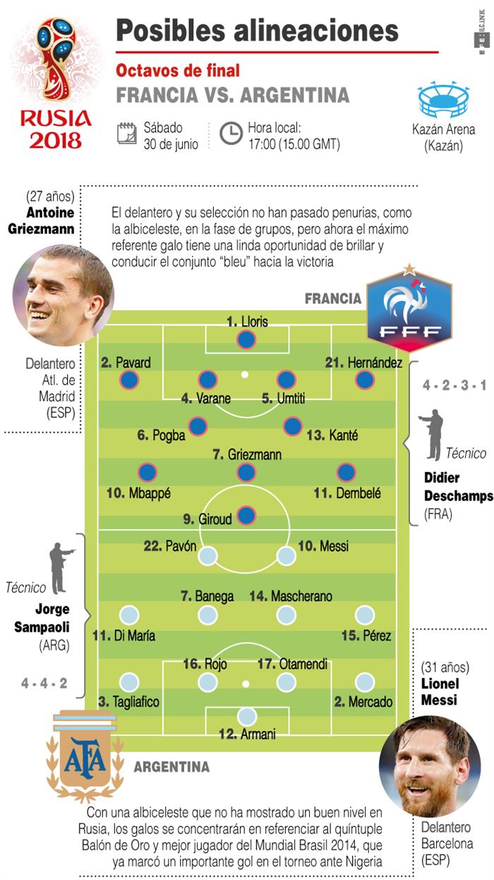 La previa del partido entre Francia y Argentina. 
