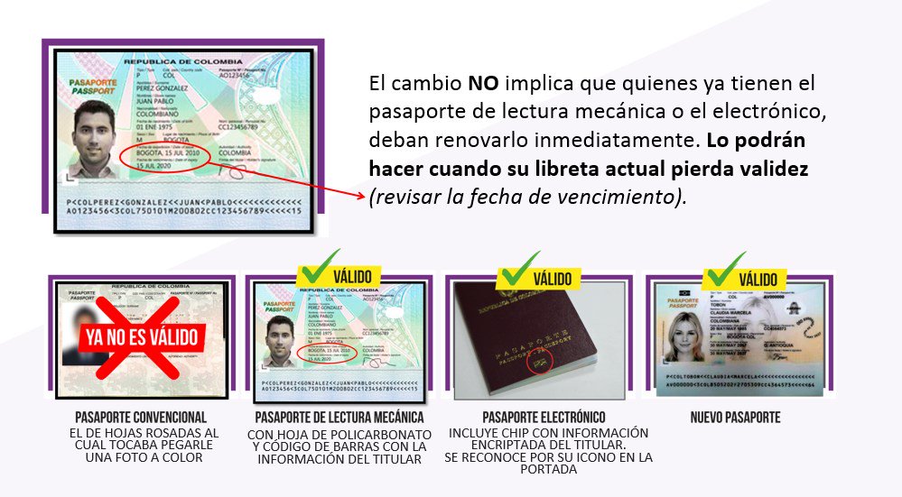 Cancillería advirtió que el cambio del pasaporte actual al nuevo no es obligatorio.