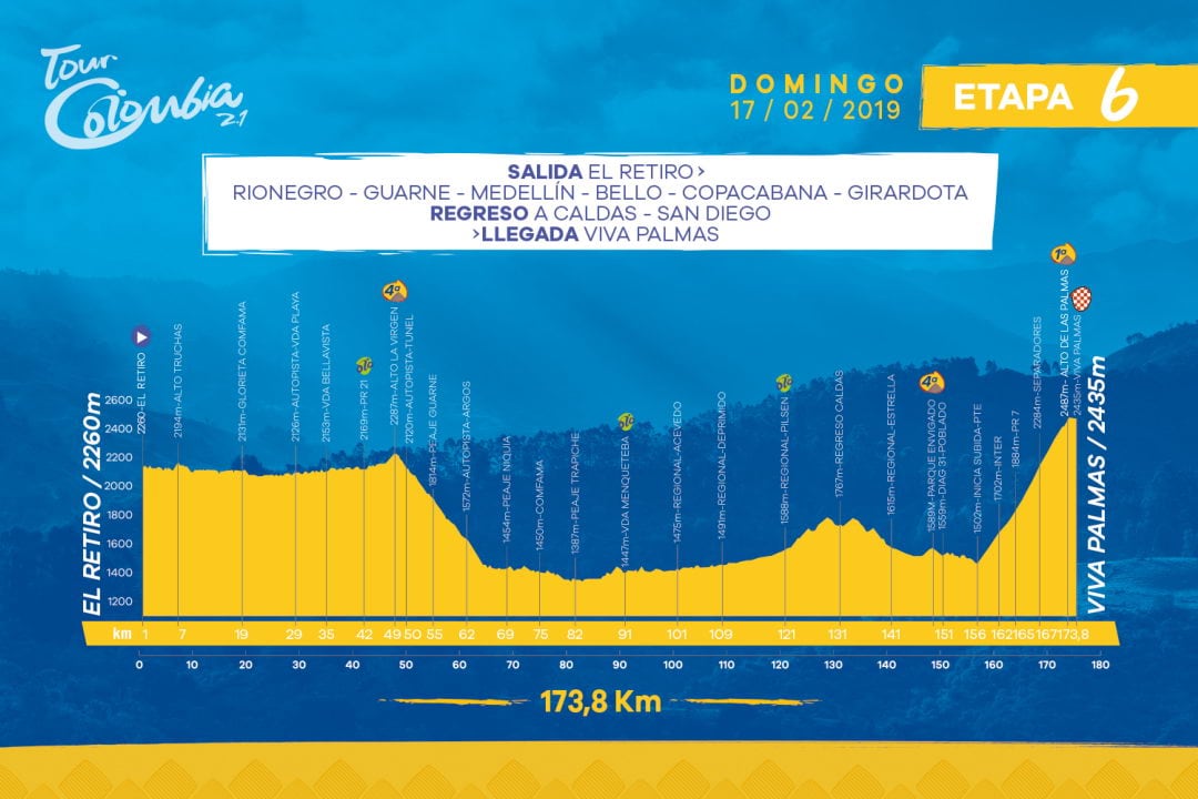 Altimetría etapa seis del Tour Colombia, con final en el Alto de Las Palmas. 