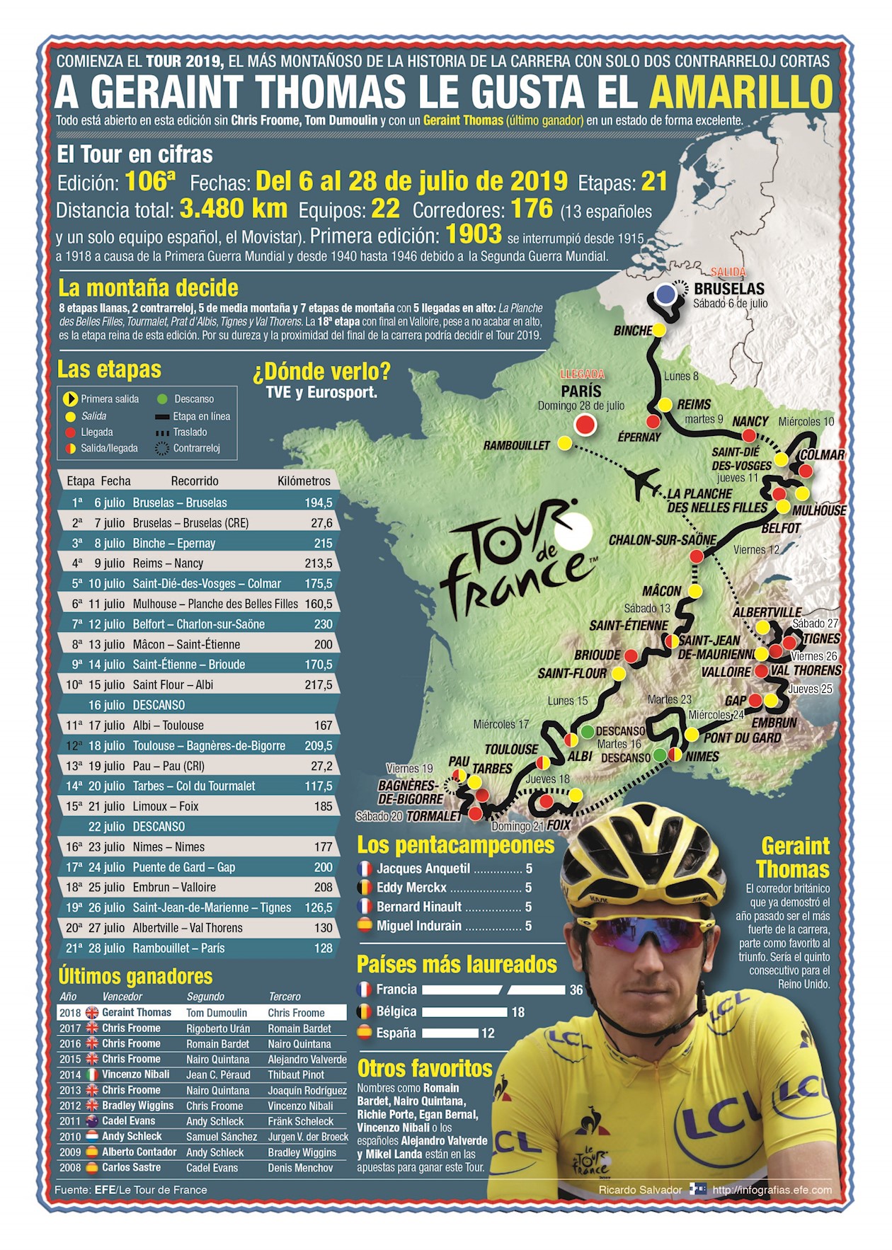 Así será el Tour de Francia, con Geraint Thomas como el campeón defensor.