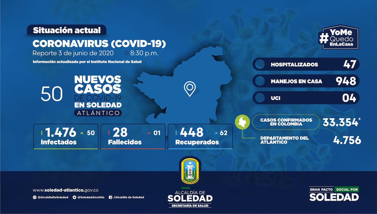Cifra actualizada sobre el Covid-19 en el municipio de Soledad.
