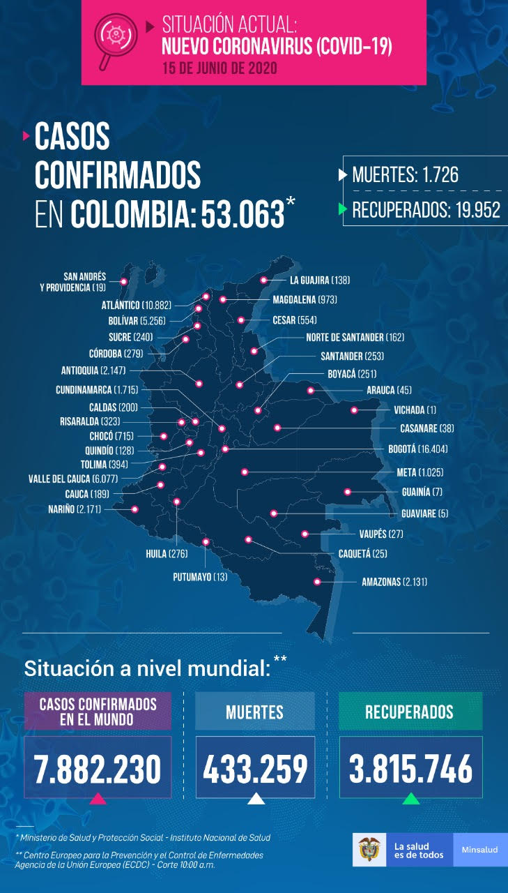 Mapa del Covid-19 en Colombia, junio 15 de 2020.