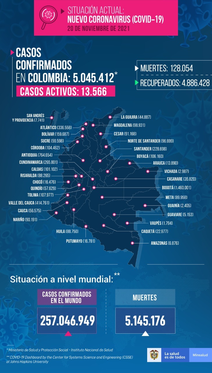 Mapa de Covid-19 en Colombia al 20 de noviembre de 2021