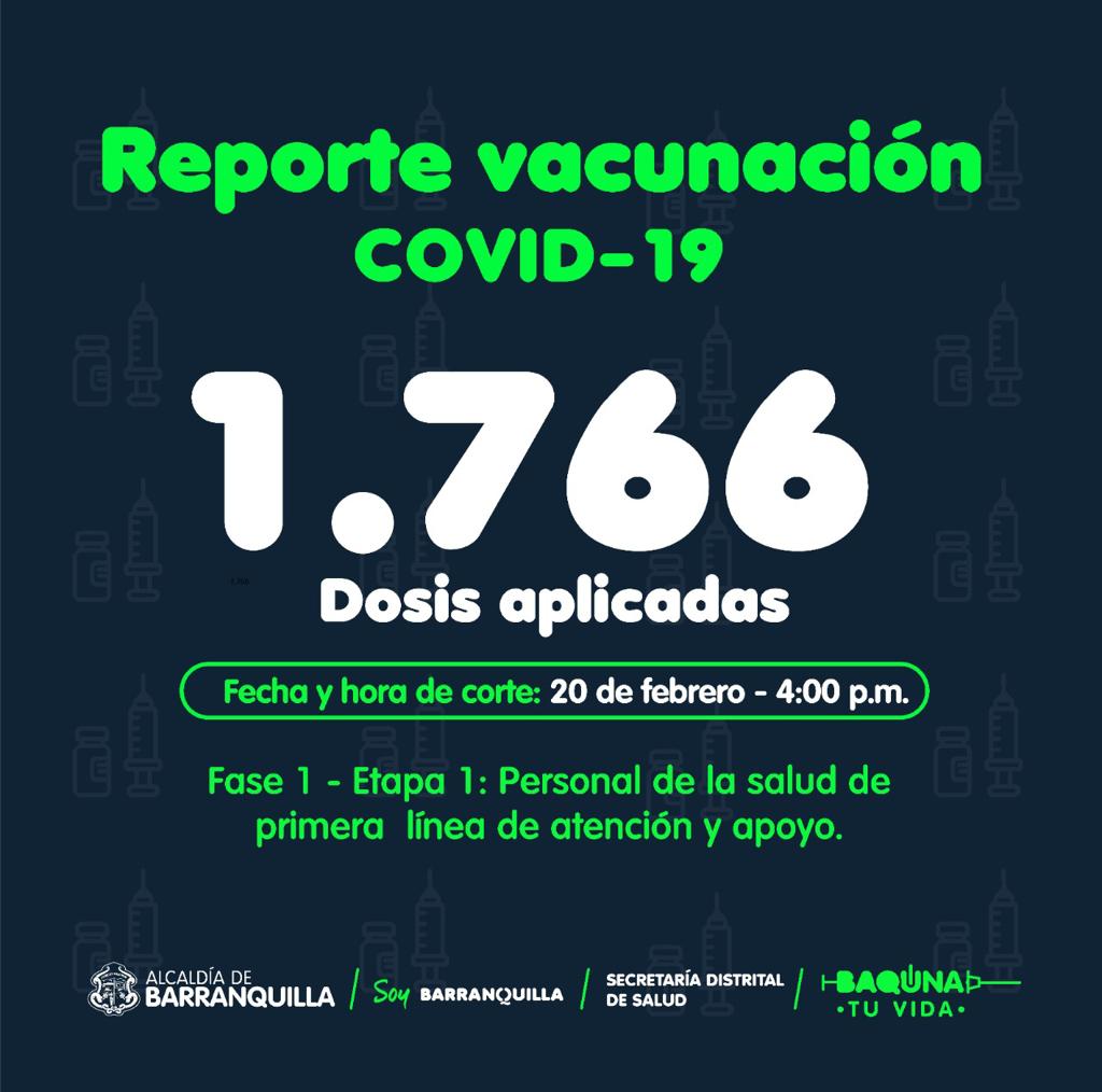 Reporte de vacunados al 20 de febrero de 2020