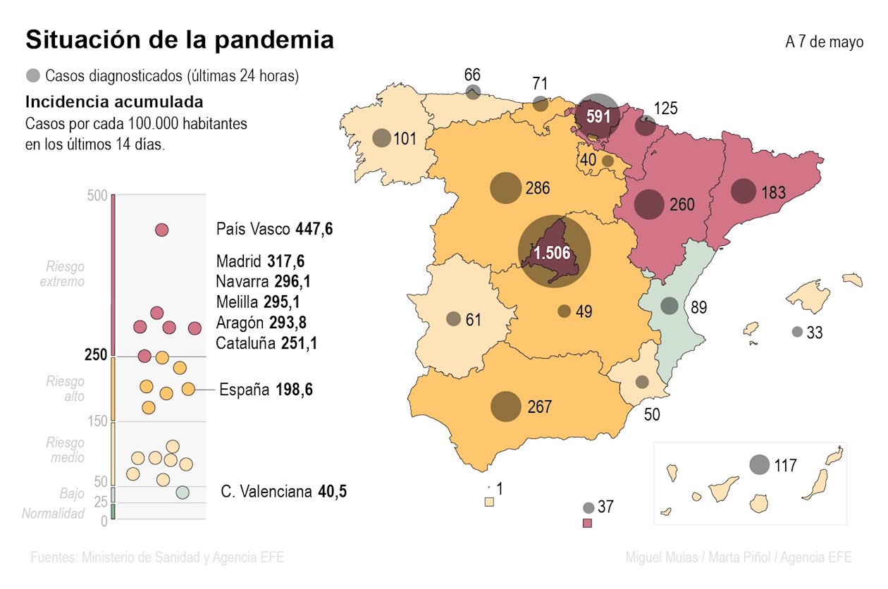 Incidencia de Covid-19 en España.