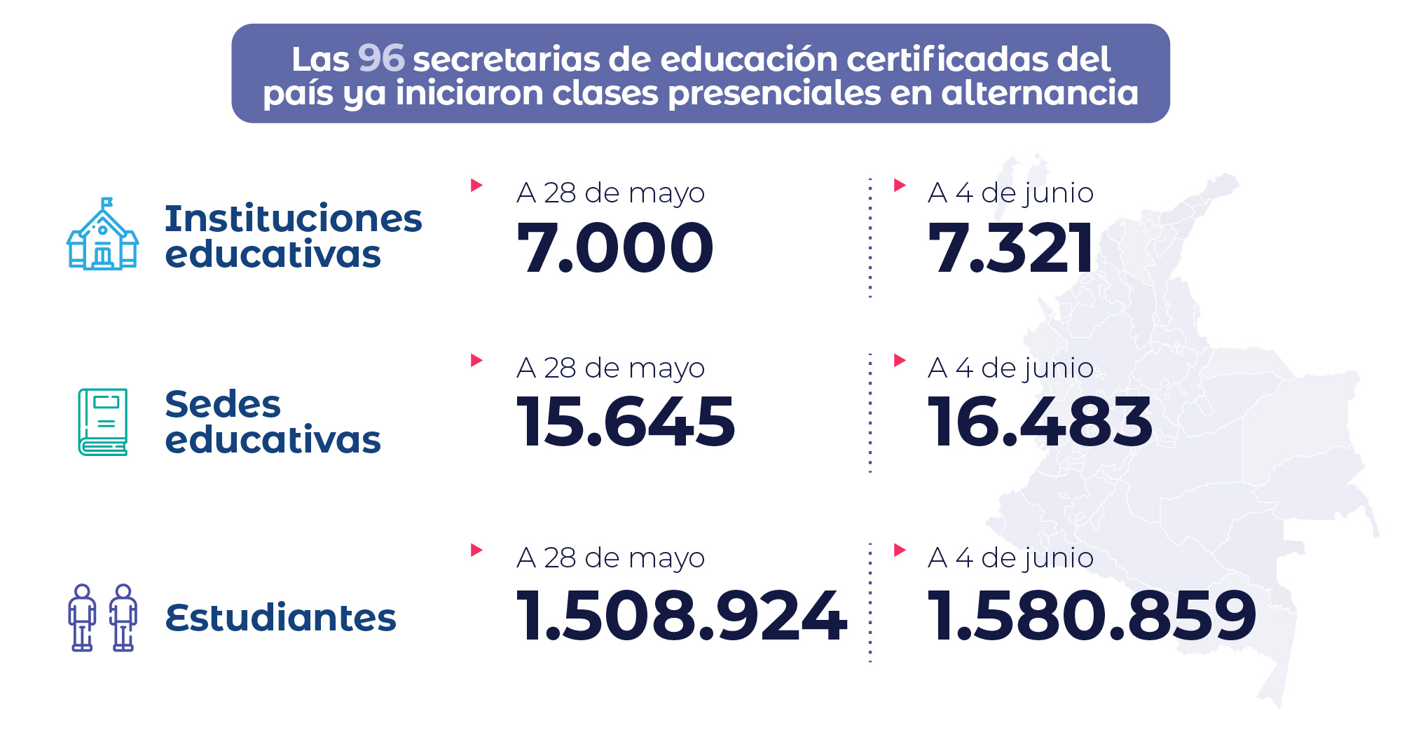 Cifras de alternancia educativa en medio de la pandemia en Colombia.