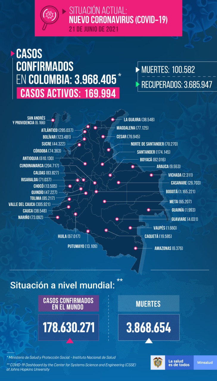 Mapa de Colombia de casos de Covid-19 a 21 de junio de 2021