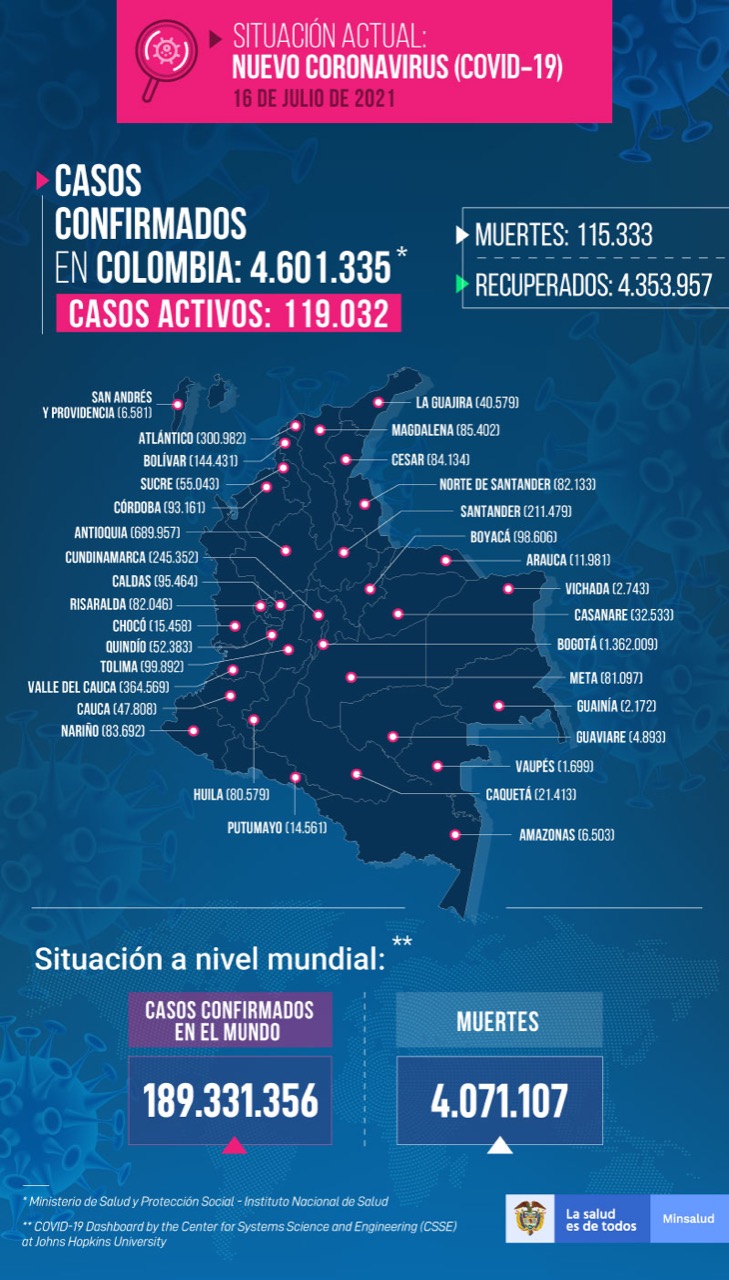 Mapa de casos de Covid-19 por regiones a 16 de julio de 2021.