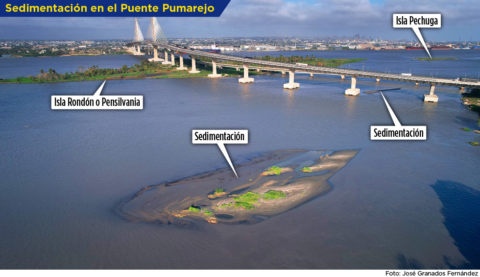 Otras áreas sedimentadas en la ribera oriental antes de los puentes Pumarejo.