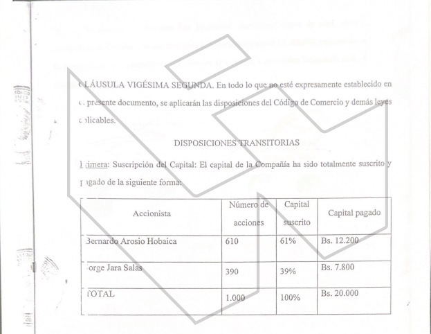 La toma de las acciones dentro del negocio.