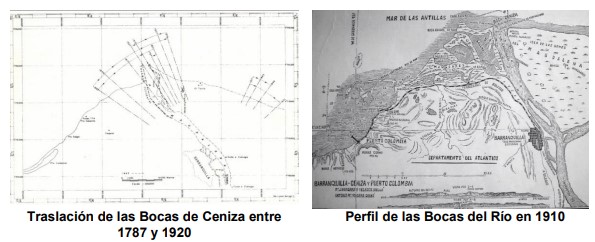 Tralación de Bocas de Ceniza entre 17987 y 1920. Y perfil de Bocas del Río 1910.