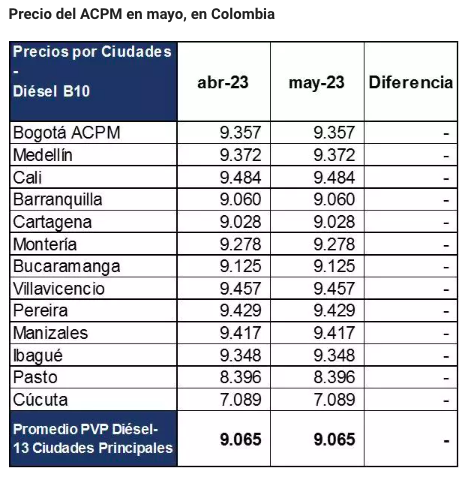 Precios del ACPM con nuevo aumento.