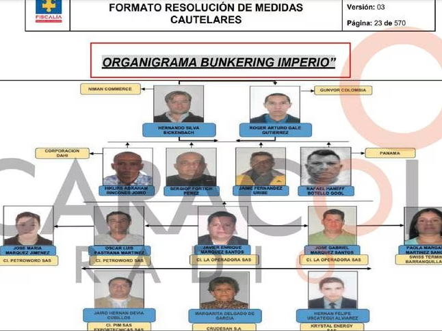 Organigrama de la presunta red de robo de hidrocarburos a Ecopetrol. 