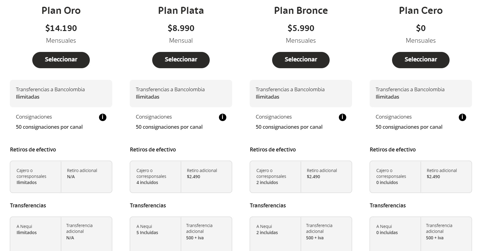 Planes que ofrece Bancolombia.