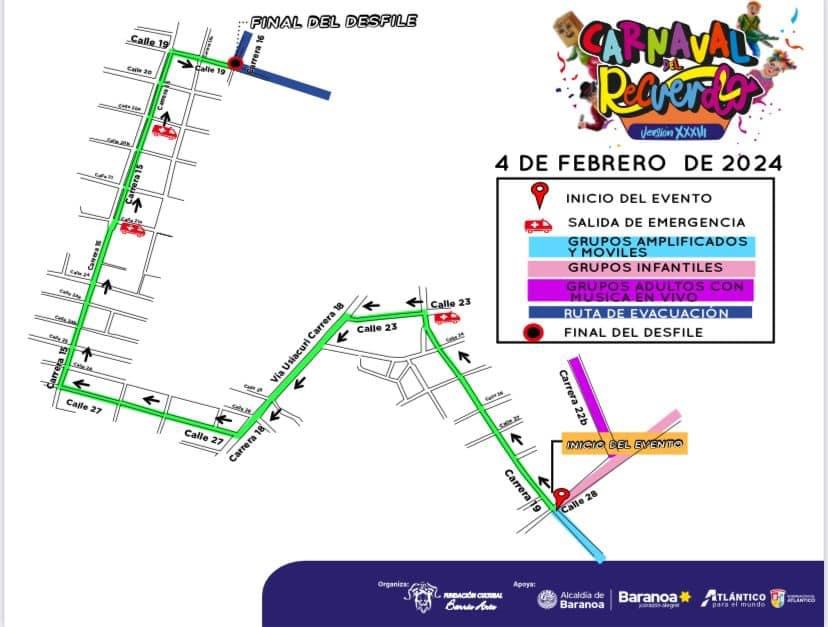 Recorrido.