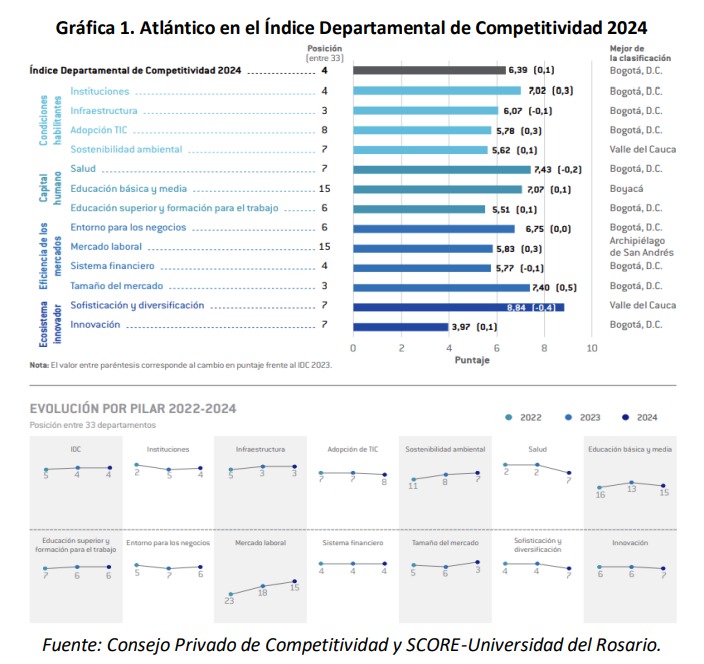 Las gráficas presentadas.