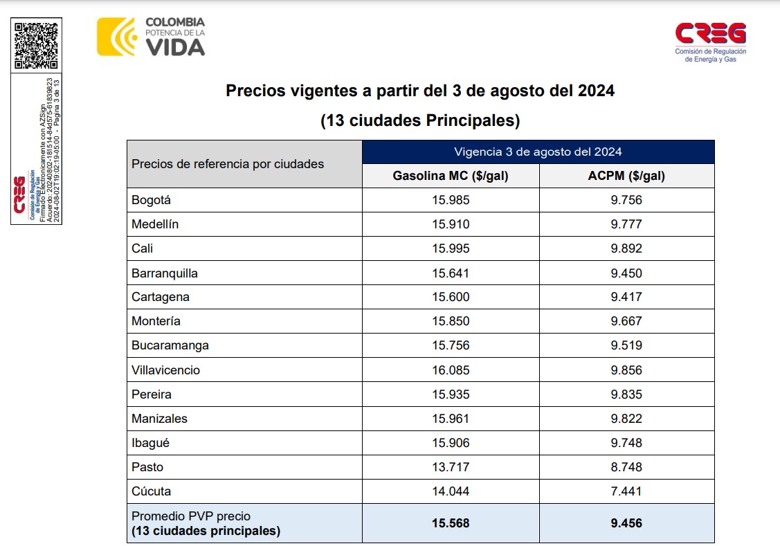 Tabla con tarifas definidas por la Creg.