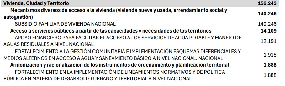 Recursos para Vivienda.