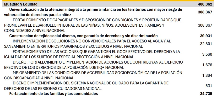 Recursos para Igualdad y Equidad.