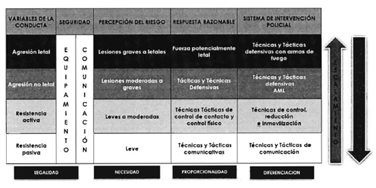 Matriz 