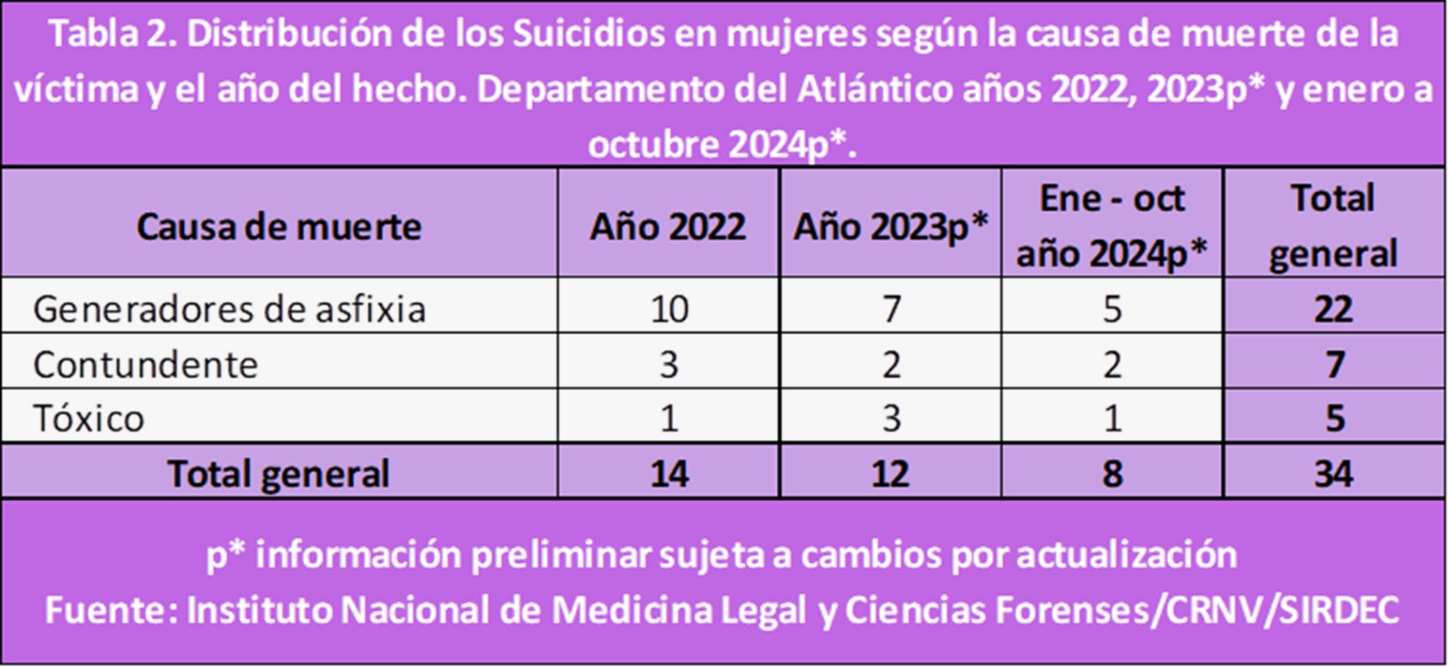 Mecánimos o formas de suicidio. 