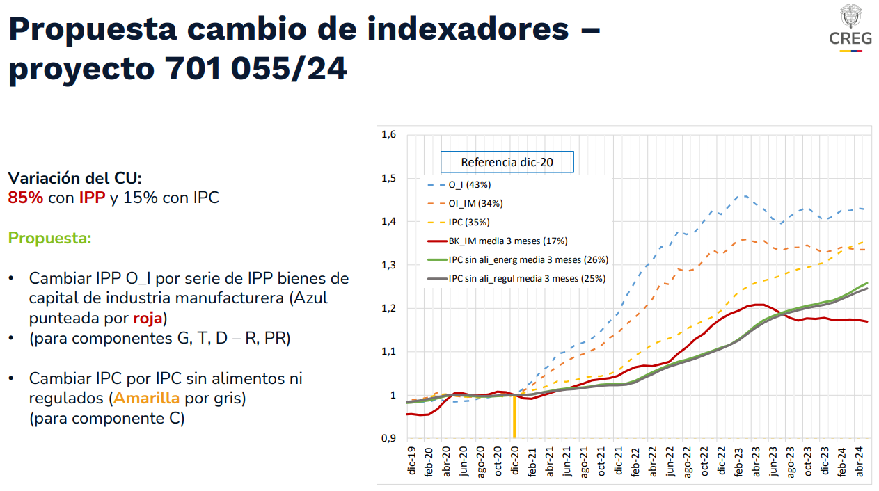 Propuesta con los indexadores en el precio de la energía