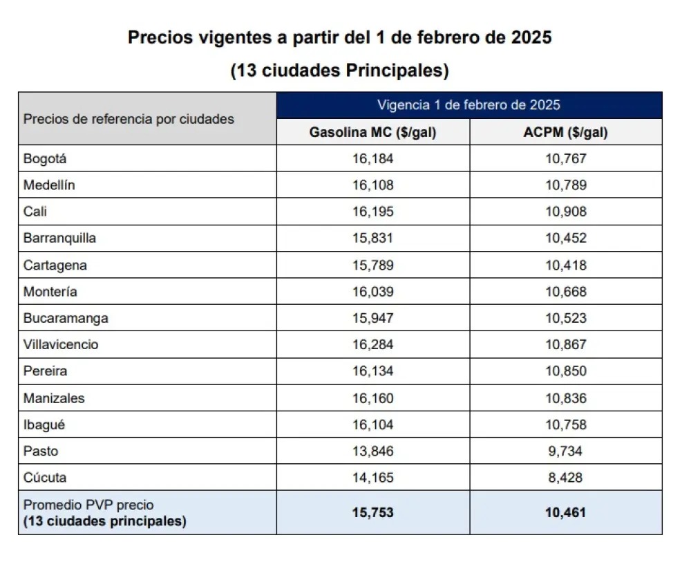 Nueva tabla de precios.