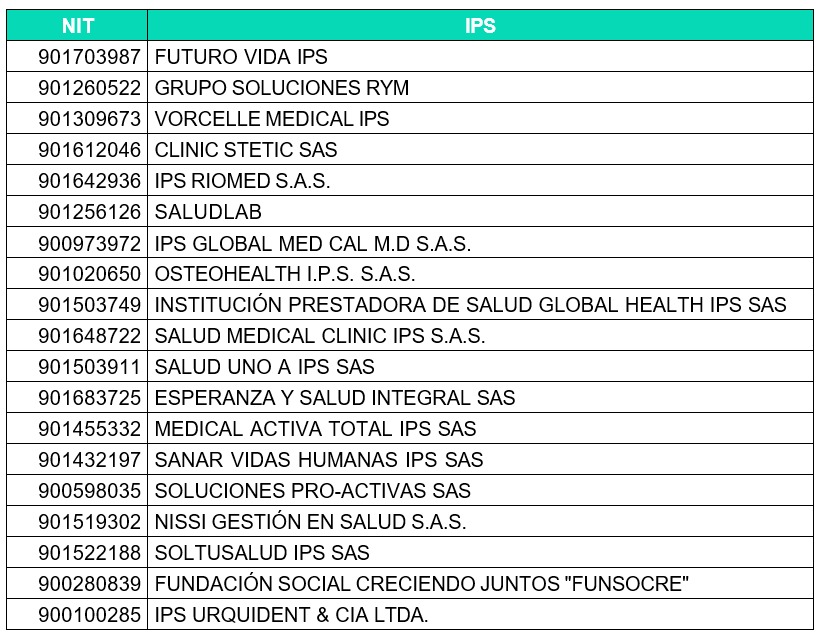 Las IPS &quot;fantasmas&quot;.