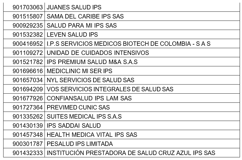 Las IPS &quot;fantasmas&quot;.