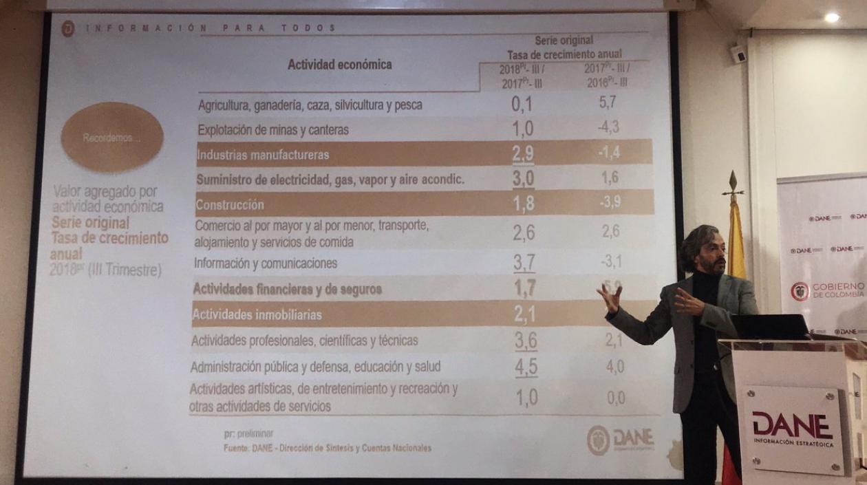 Juan Daniel Oviedo, director del DANE, presentó las cifras de desempleo en Colombia.