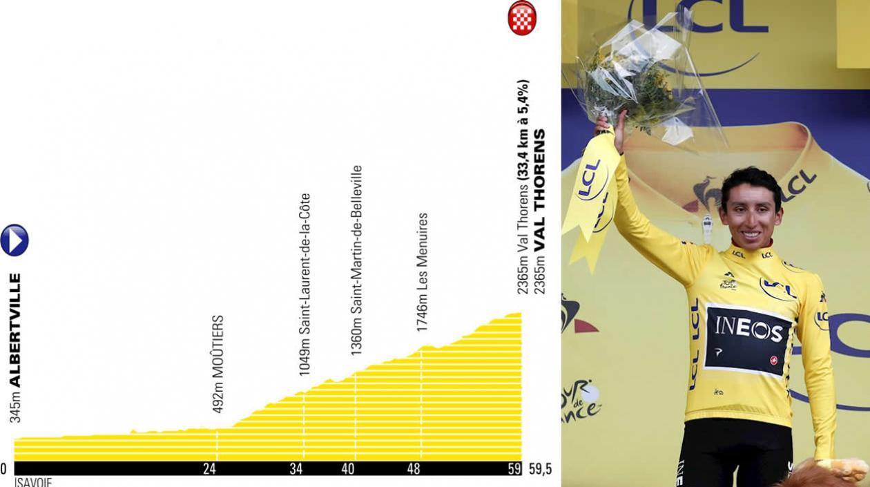 La vigésima etapa del Tour de Francia Y Egan Bernal