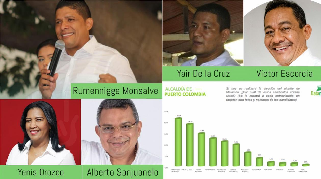 Los candidatos a la Alcaldía de Malambo.