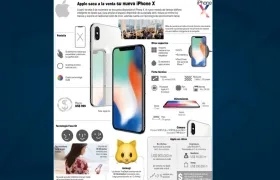 Apple saca a la venta su nuevo iPhone X