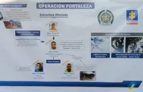 'Operación Fortaleza' y los capturados