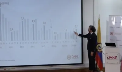 Juan Daniel Oviedo, director del Dane, explica el PIB en el tercer trimestre.