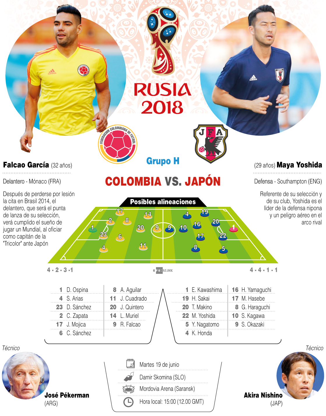 Detalles del duelo Colombia-Japón, con otras posibles alineaciones. 