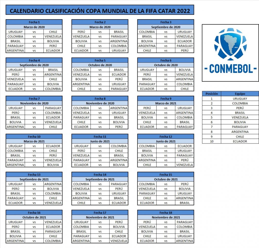 Calendario de las eliminatorias sudamericanas a Catar 2022. 
