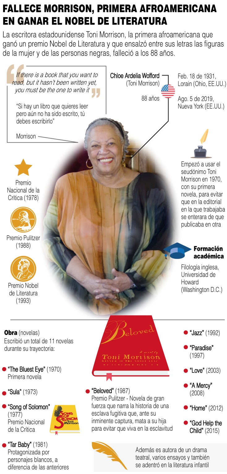 Toni Morrison, primera afroamericana en ganar un Nobel de Literatura.