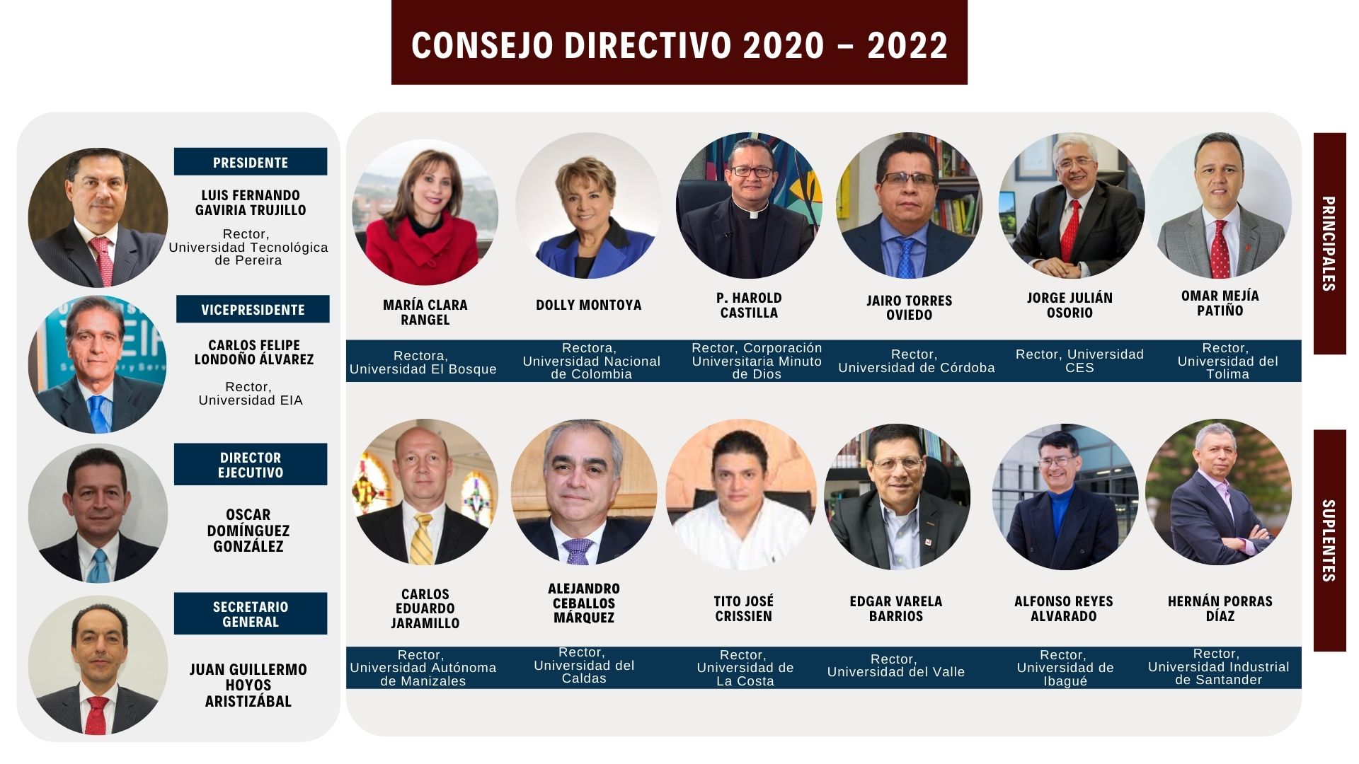 Consejo Directivo de Ascun 2020-2022.