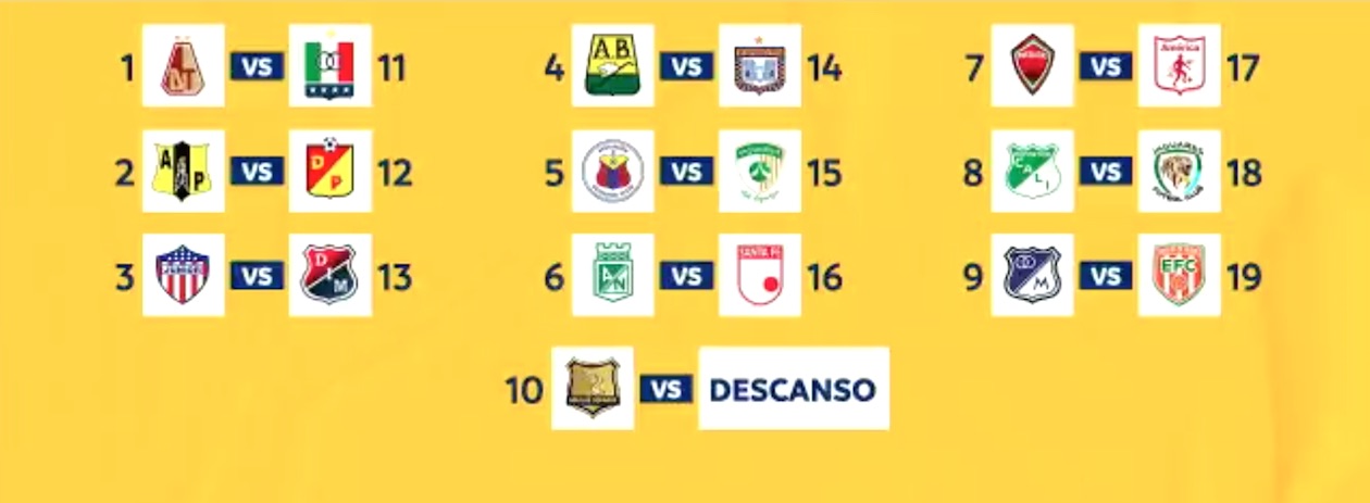 Primera fecha de la Liga Colombiana 2021.