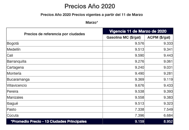 La tabla publicada por el Ministerio de Minas y Energía.