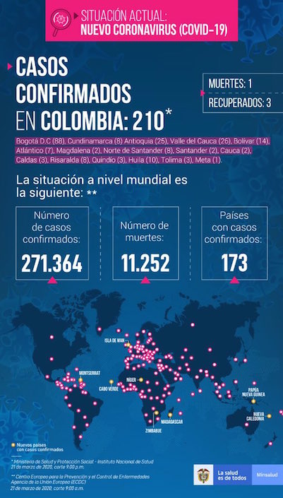 Cifras actualizadas del coronavirus en Colombia.