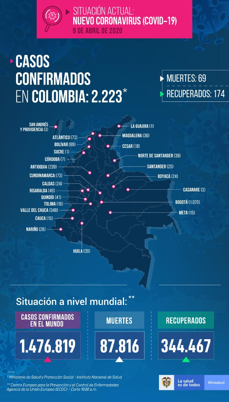 Mapa del Coronavirus en Colombia, 9 de abril