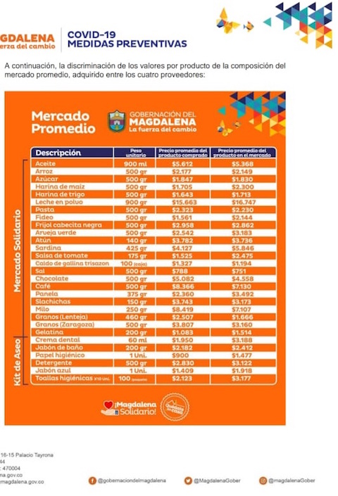 Tabla de precios de la Gobernación del Magdalena.