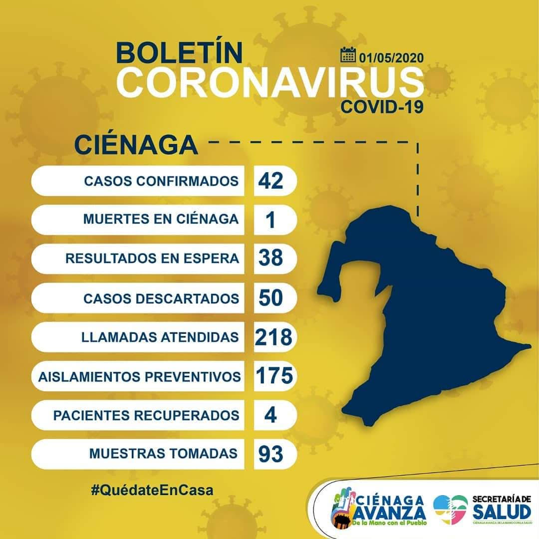 Mapa del coronavirus en Cieána, 1o. de mayo de 2020.