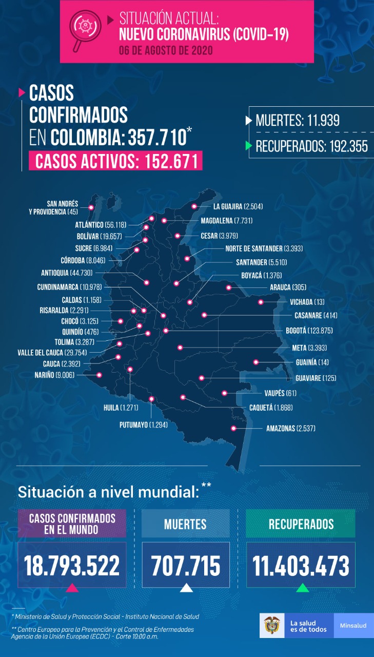 Mapa del Covid-19 en Colombia