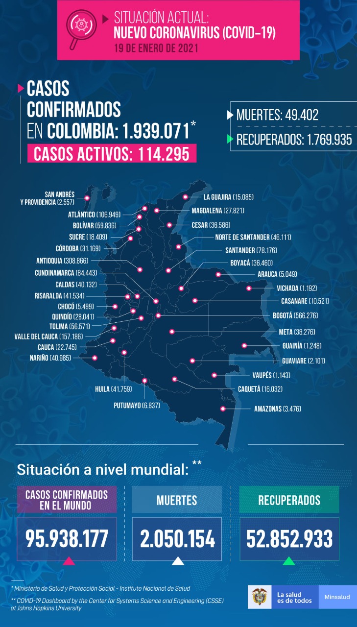 Casos por regiones del Covid-19 en Colombia.